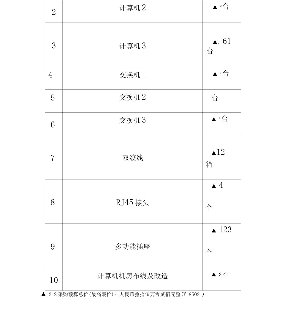 丽水职业技术学院计算机设备_第2页