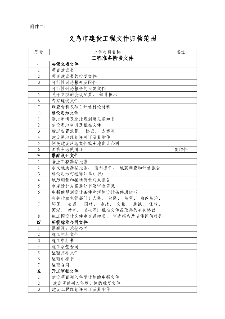 义乌市建设工程归档管理范围样本_第1页