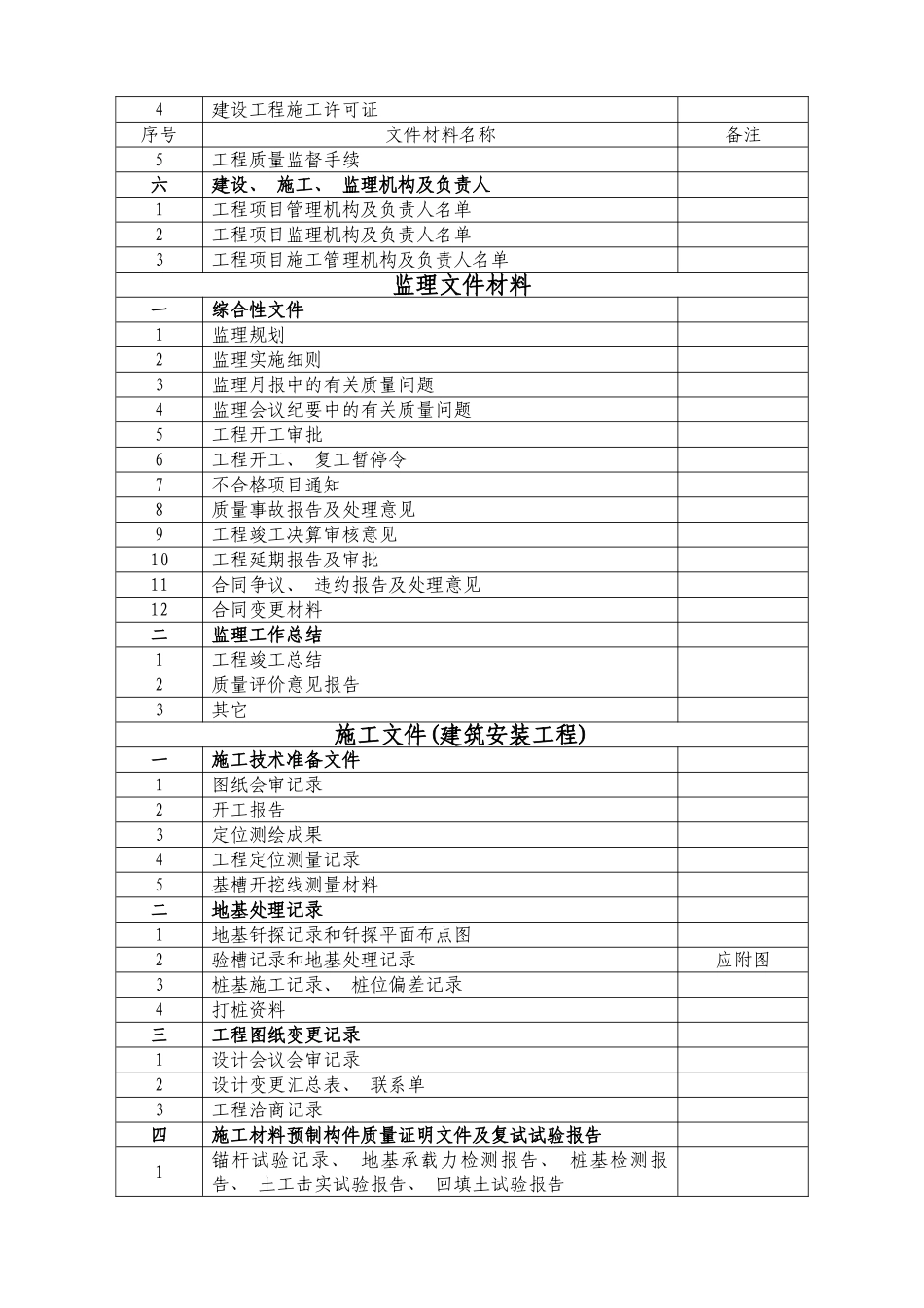 义乌市建设工程归档管理范围样本_第2页