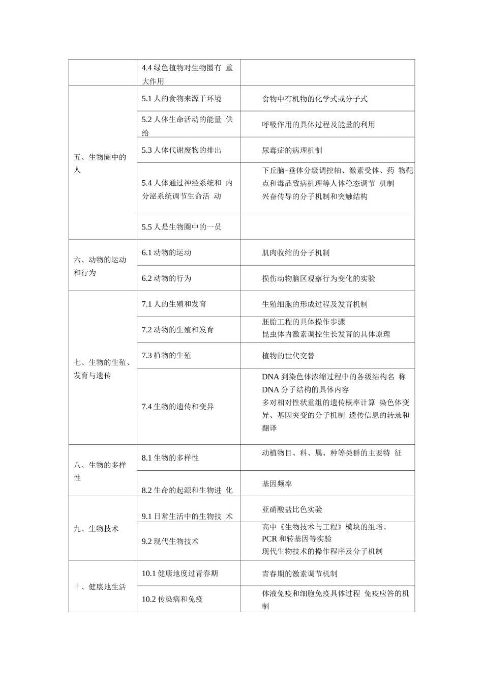 义务教育生物学超标超前培训负面清单_第2页