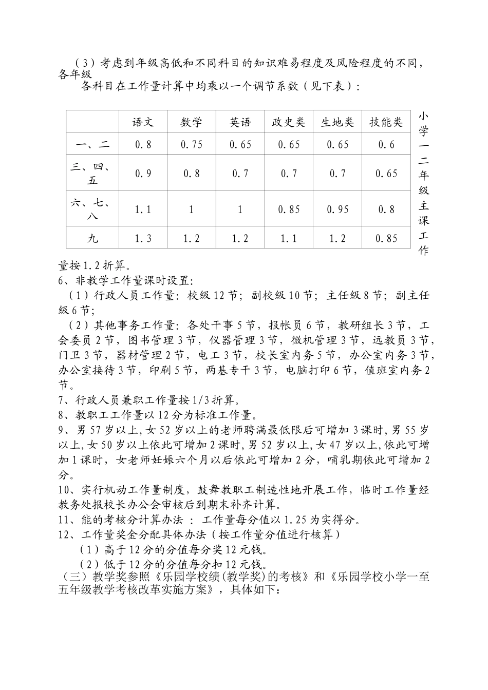 乐园学校奖励性绩效工资发放实施方案_第3页