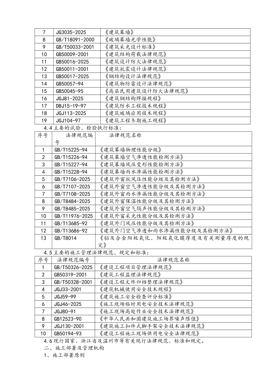 乐清市1101工程、规划展示馆、城建档案馆、环境监测中心、食品药品检测中心联建项目幕墙工程_第2页
