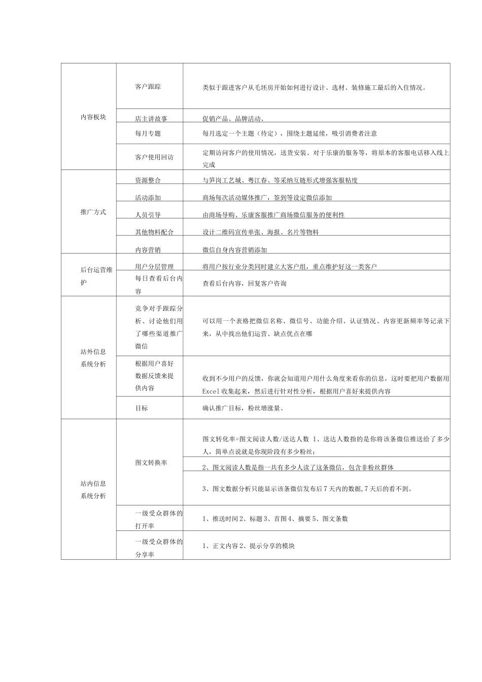 乐康家居微信推广方案_第2页