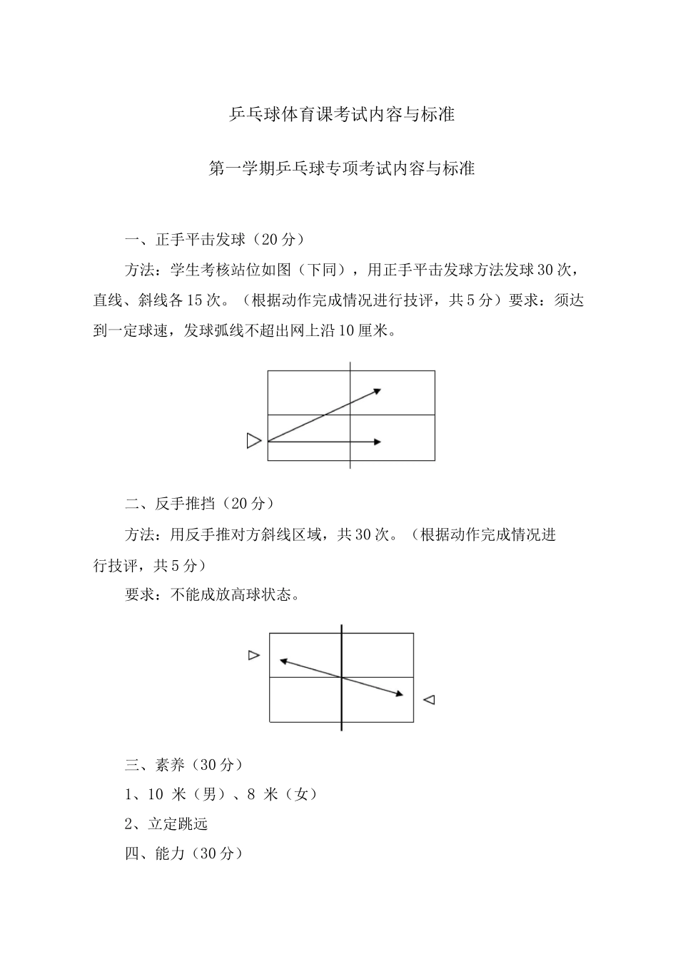 乒乓球体育课考试内容与标准_第1页