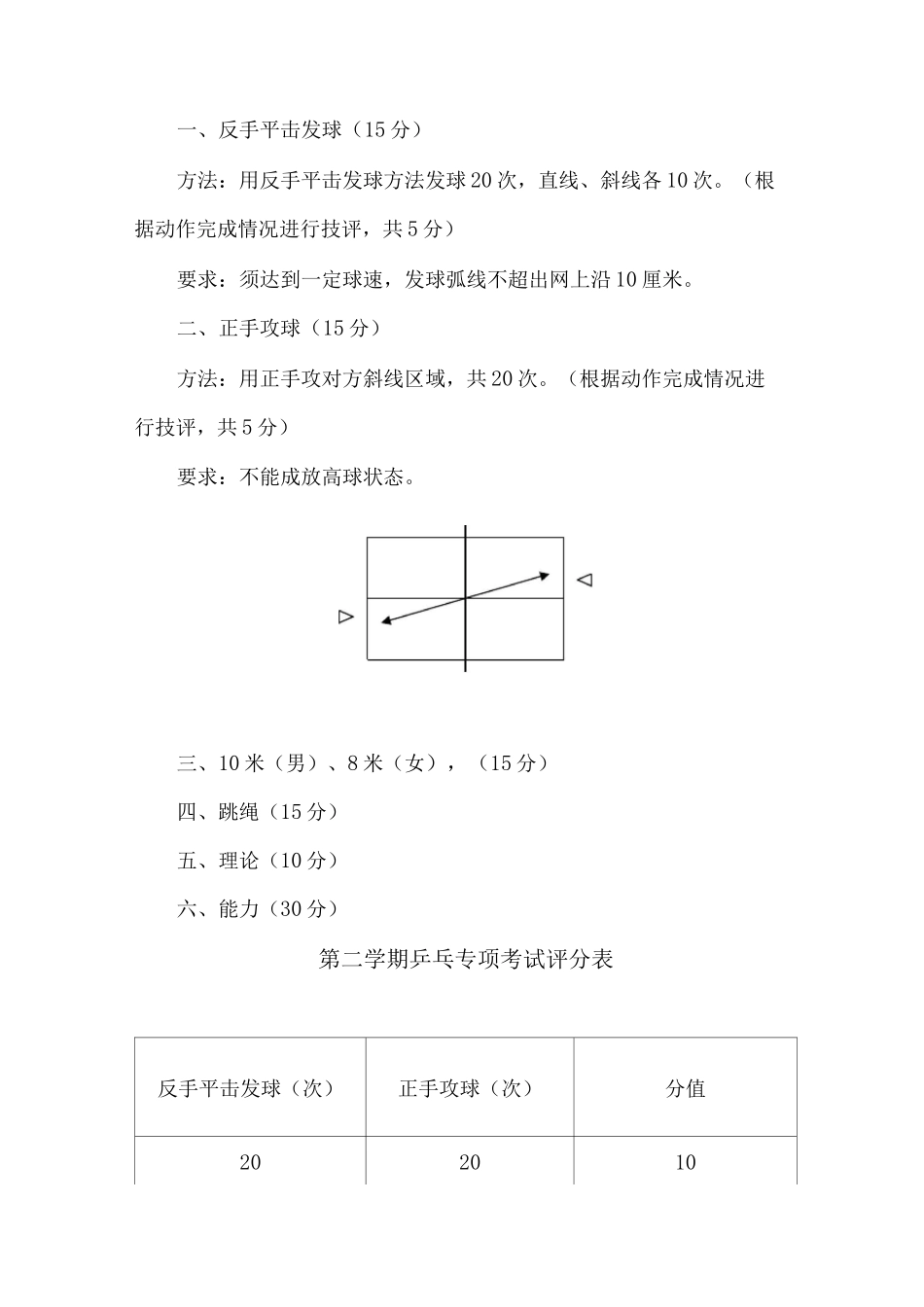 乒乓球体育课考试内容与标准_第3页