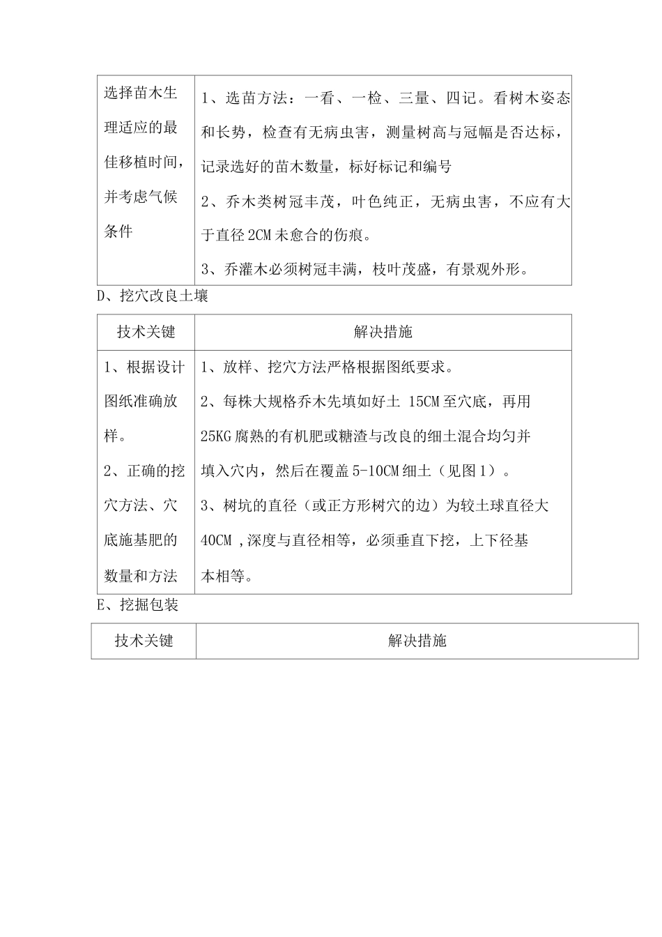 乔灌木栽植施工技术方案_第2页