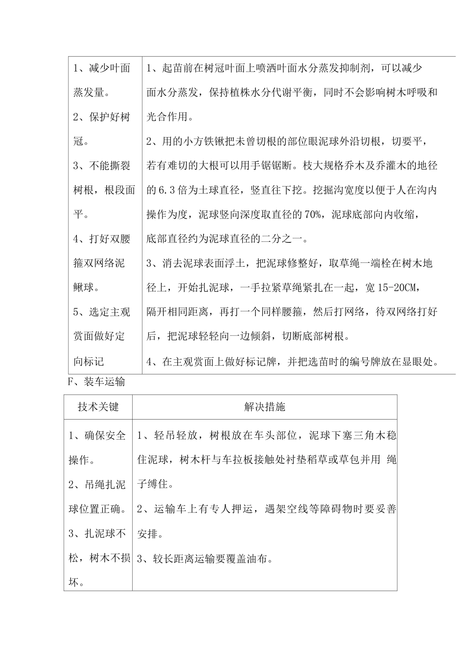 乔灌木栽植施工技术方案_第3页