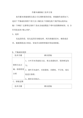 乔灌木栽植施工技术方案