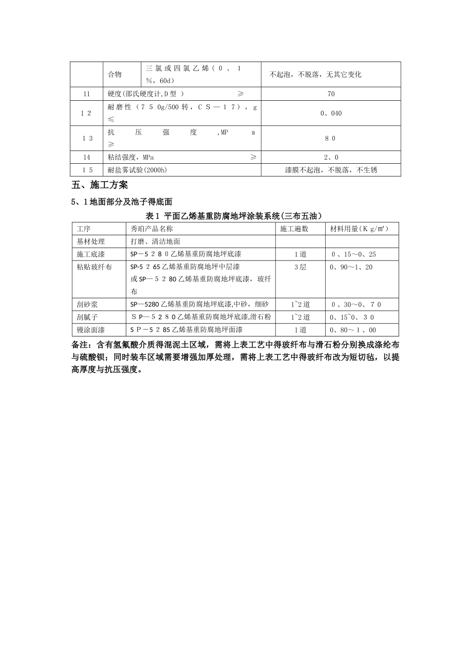 乙烯基防腐施工设计总方案_第3页