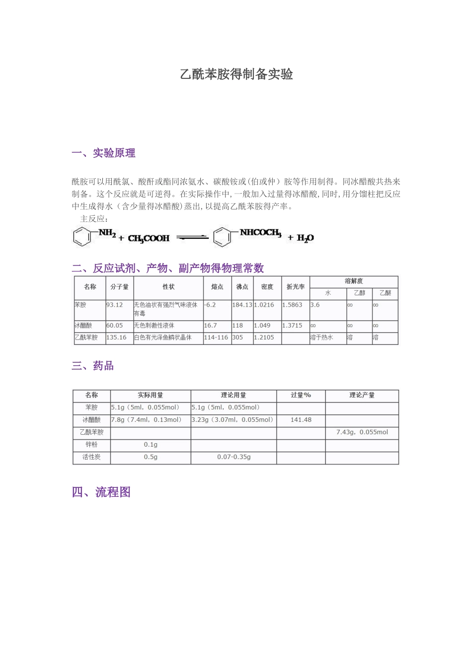 乙酰苯胺的制备实验_第1页