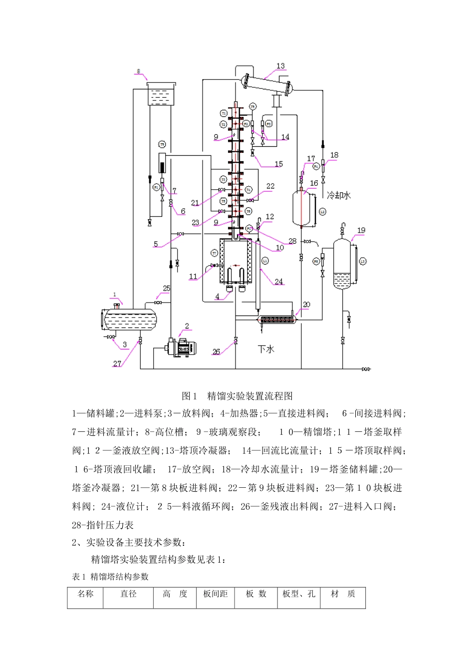 乙醇-水精馏塔实验_第2页