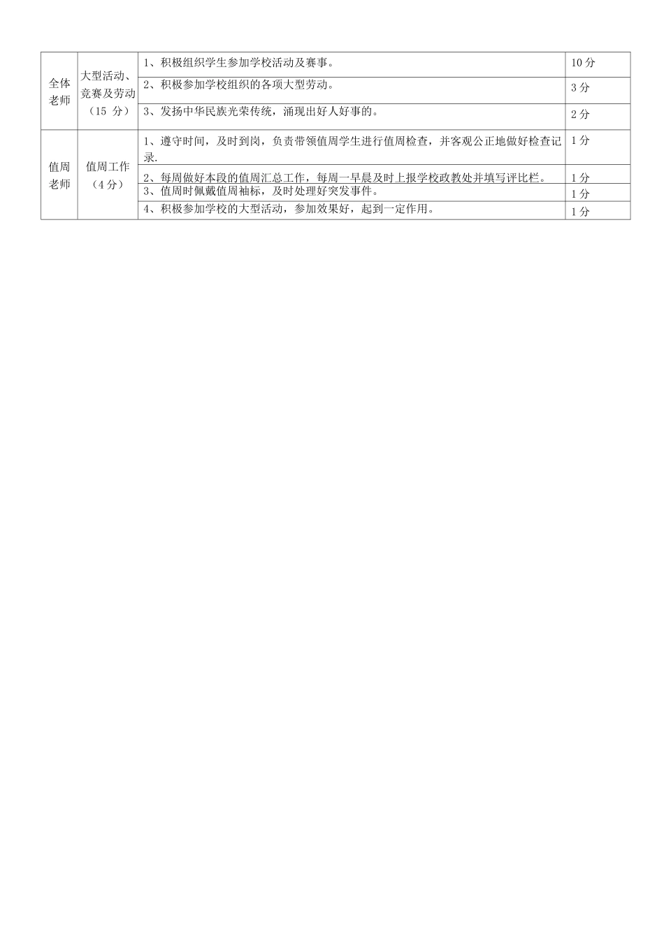 九中德育工作绩效考核细则_第2页