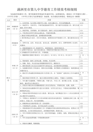 九中德育工作绩效考核细则