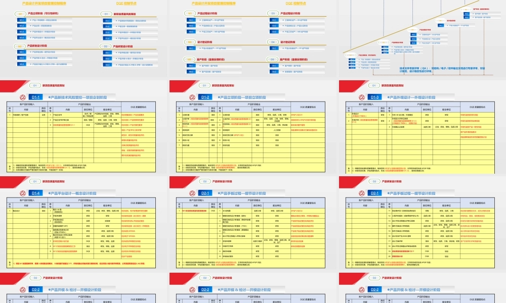 DQE新产品APQP(先期产品质量策划)质控点