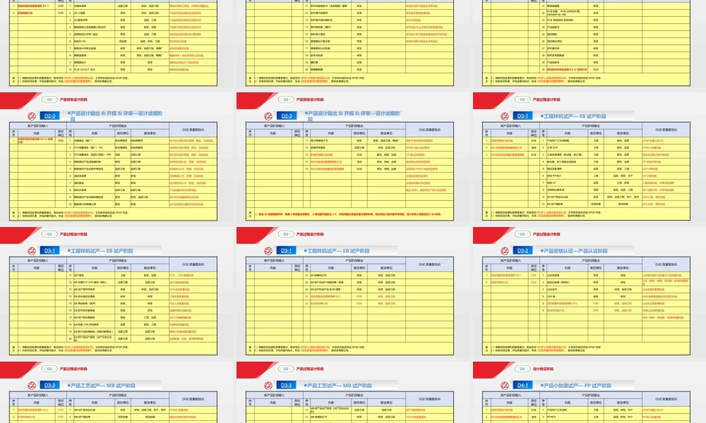 DQE新产品APQP(先期产品质量策划)质控点