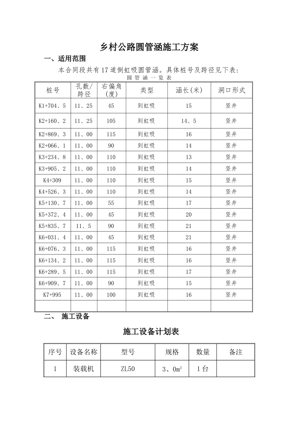 乡村公路圆管涵施工方案1_第1页