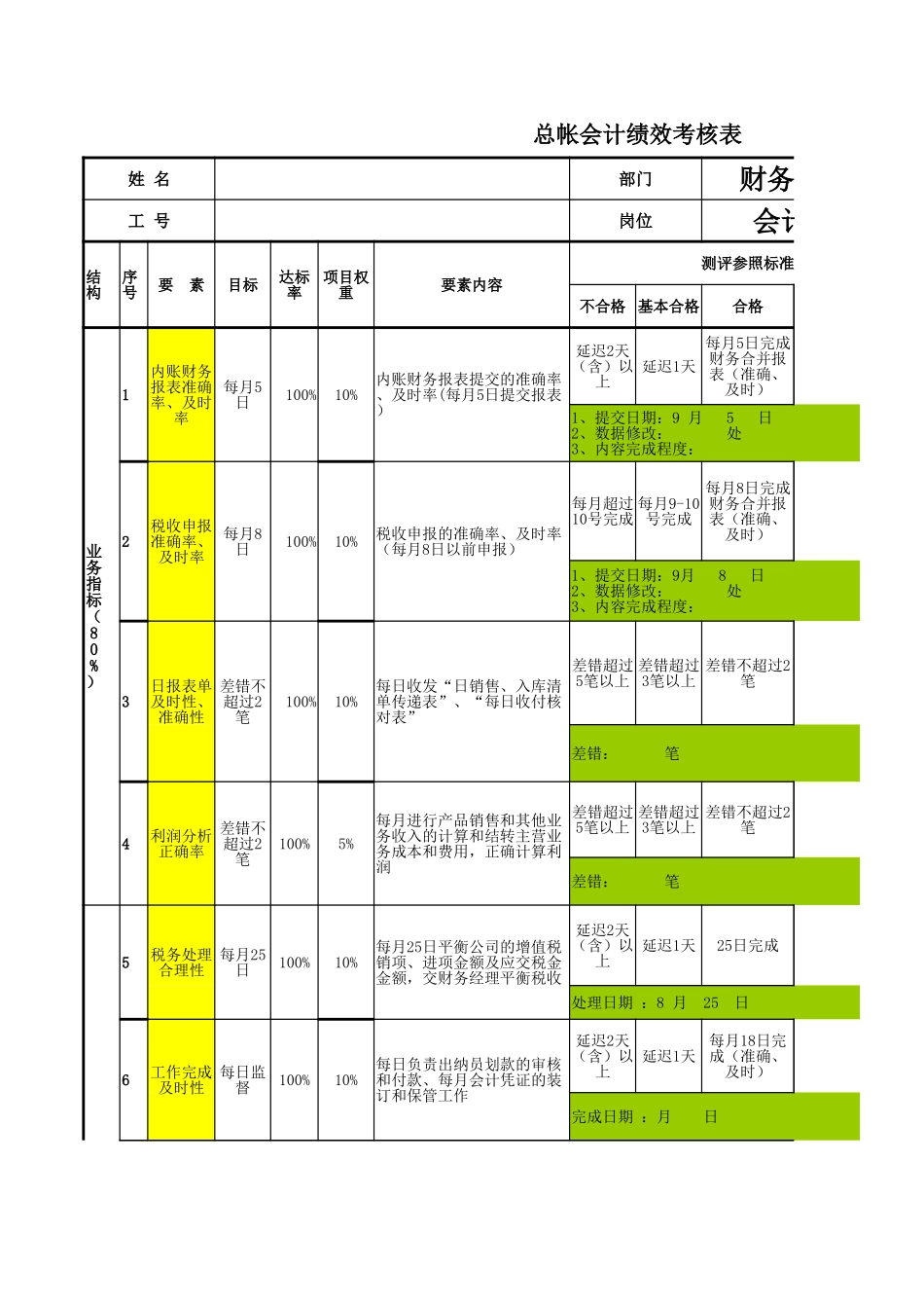 总帐会计绩效考核表_第1页