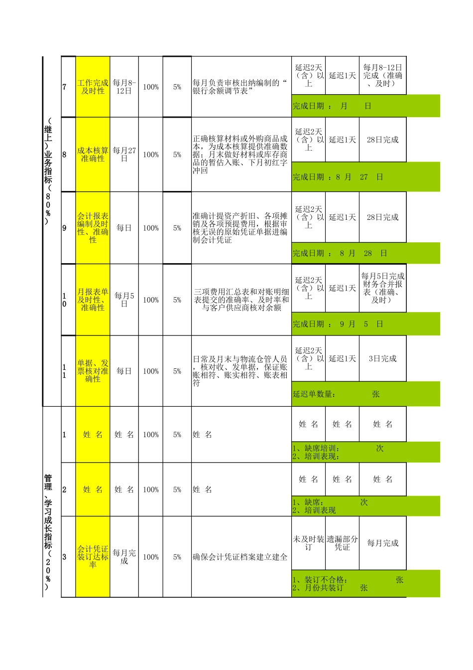总帐会计绩效考核表_第2页