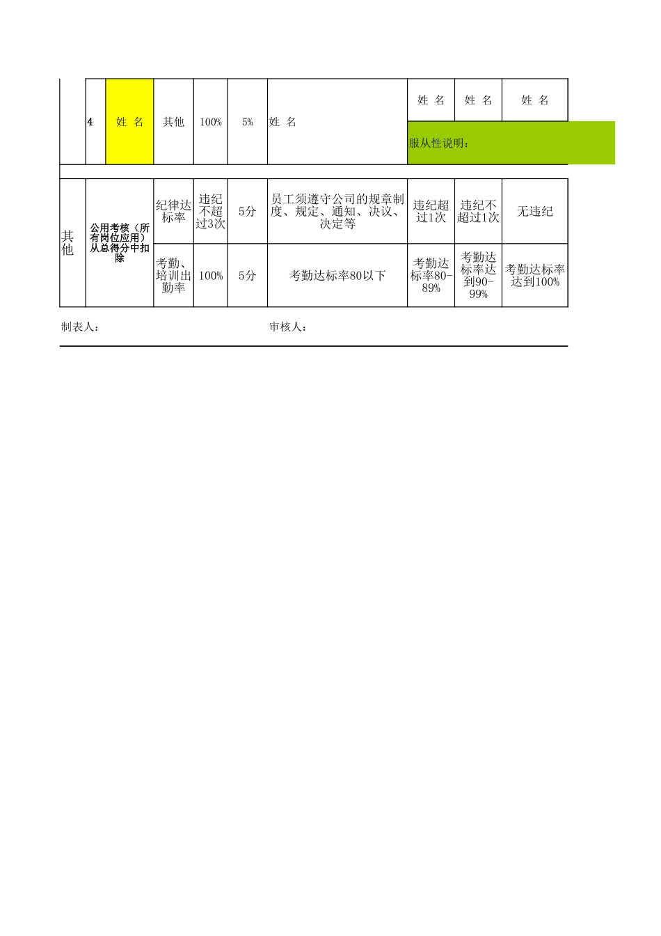总帐会计绩效考核表_第3页