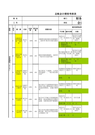 总帐会计绩效考核表