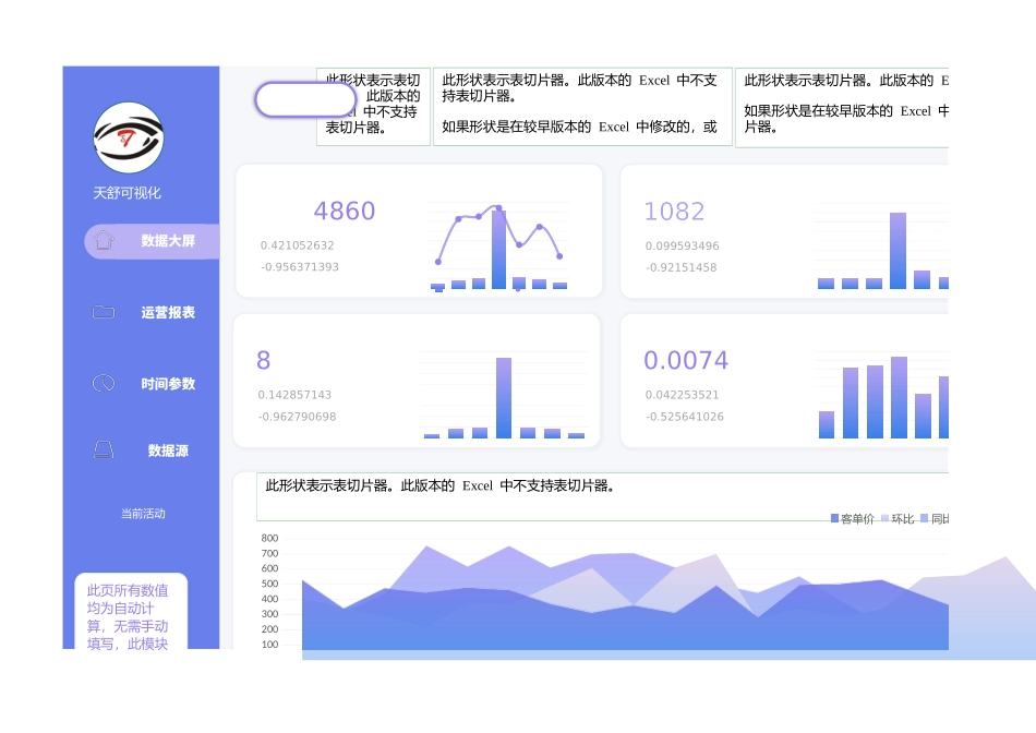 电商销售数据可视化分析报表_第1页
