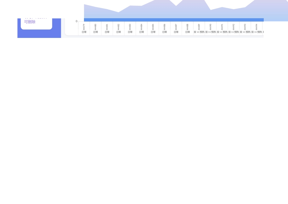 电商销售数据可视化分析报表_第2页