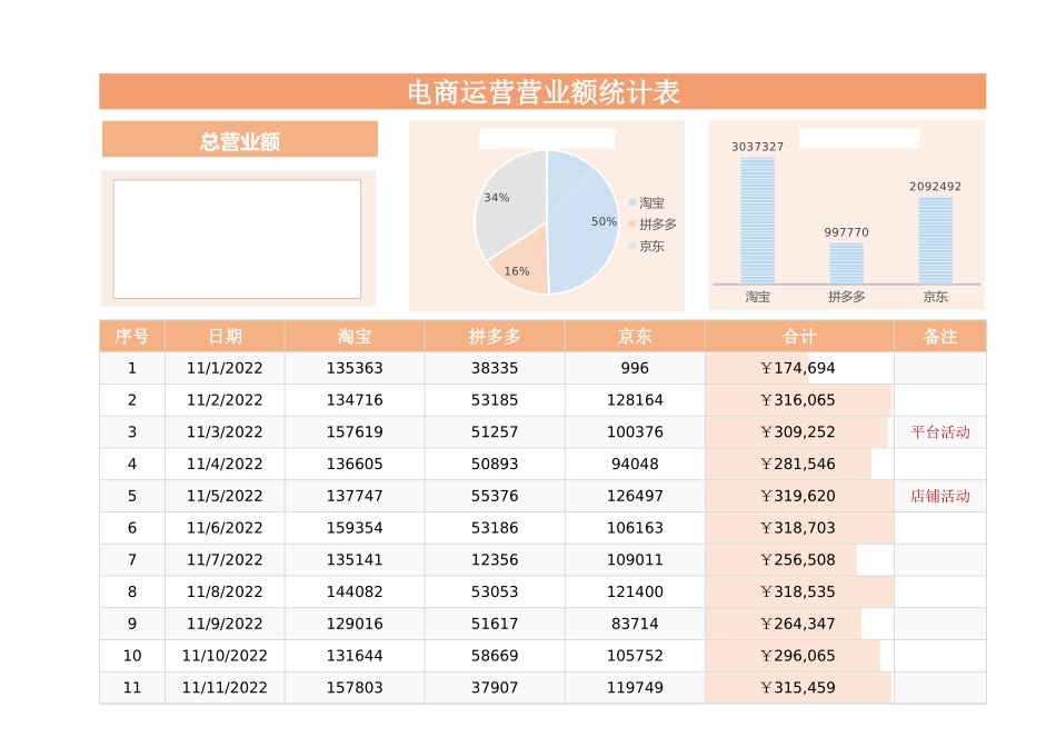 电商运营营业额销售业绩报表_第1页