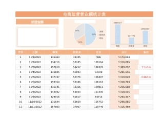电商运营营业额销售业绩报表