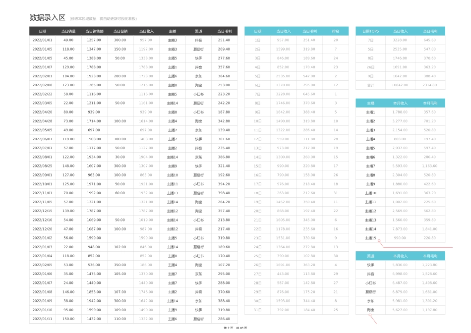 电商运营月度可视化_第2页