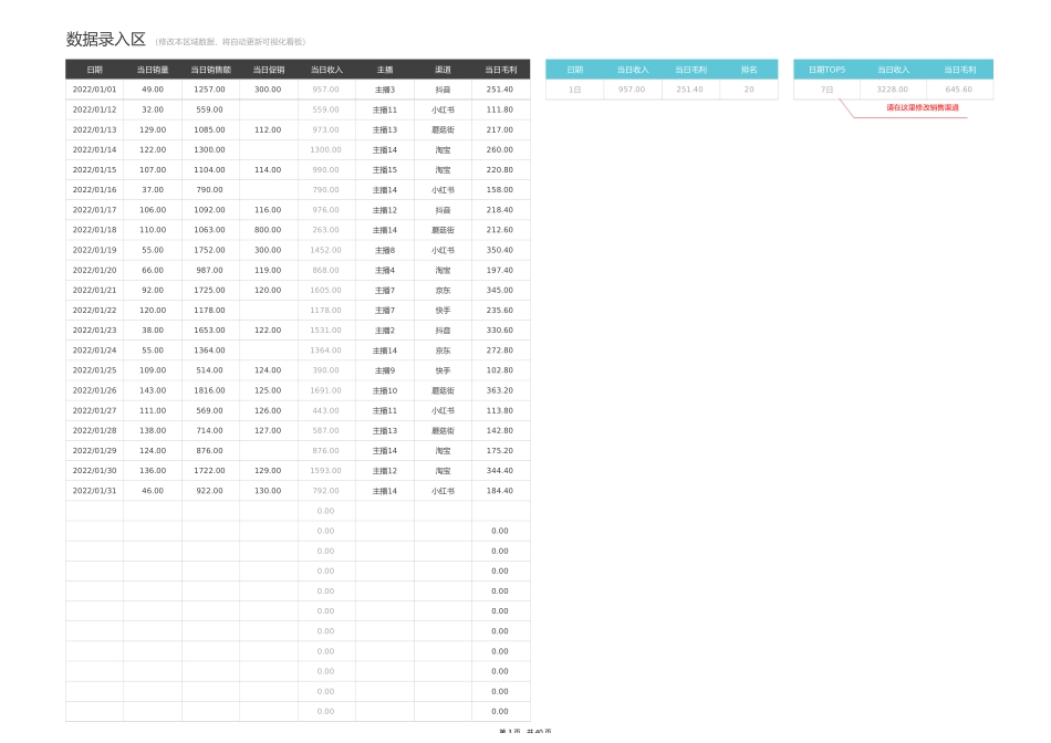 电商运营月度可视化_第3页