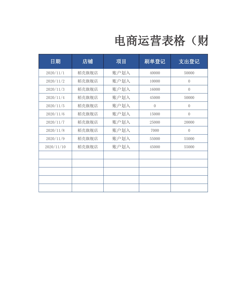 电商运营表格（财务收支表）_第1页