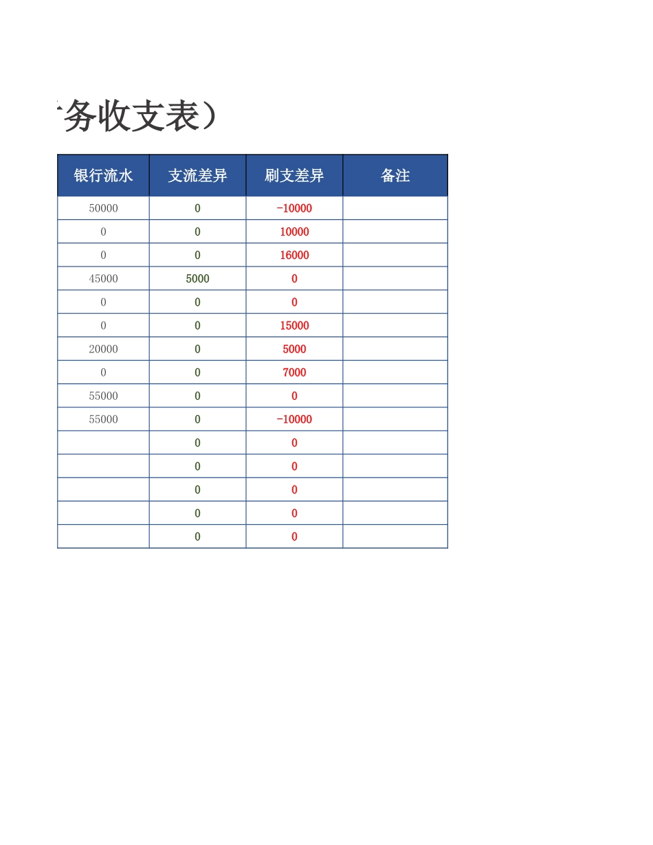 电商运营表格（财务收支表）_第2页