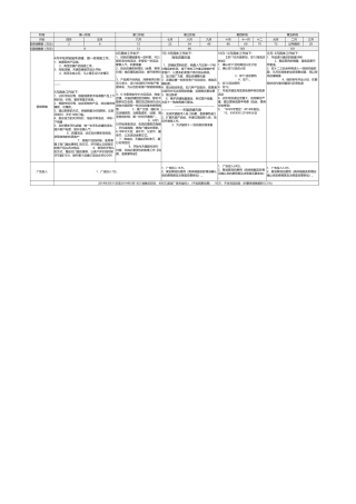 淘宝电商店铺年度运营计划方案Excel