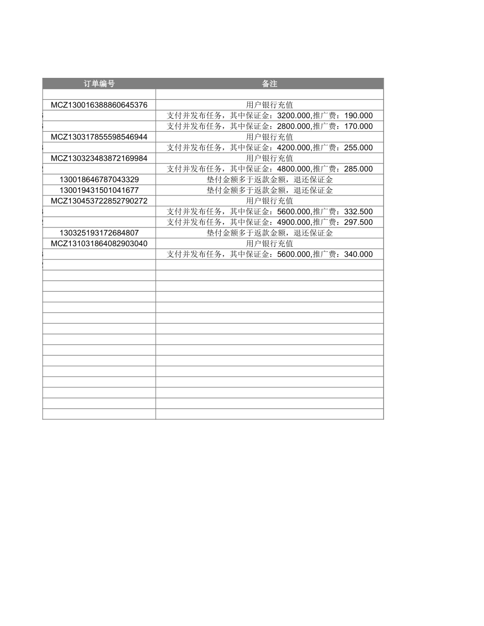 电商运营日报表_第2页