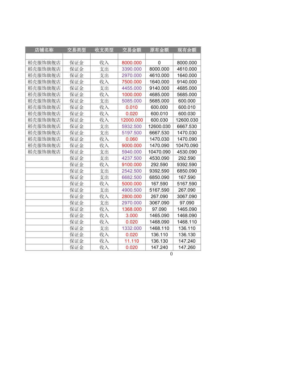电商运营日报表_第3页