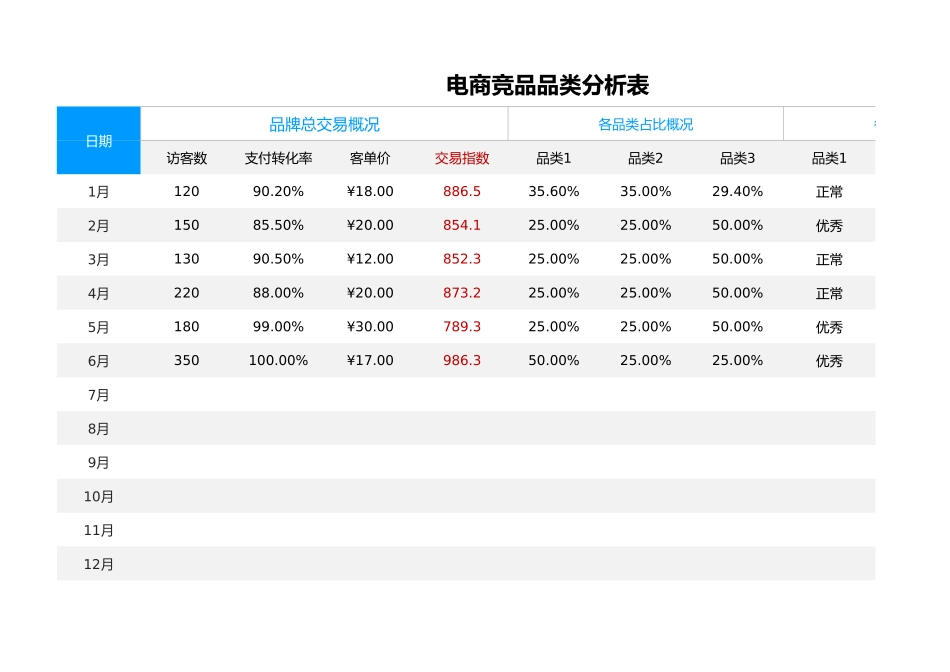 电商竞品品类分析表_第1页