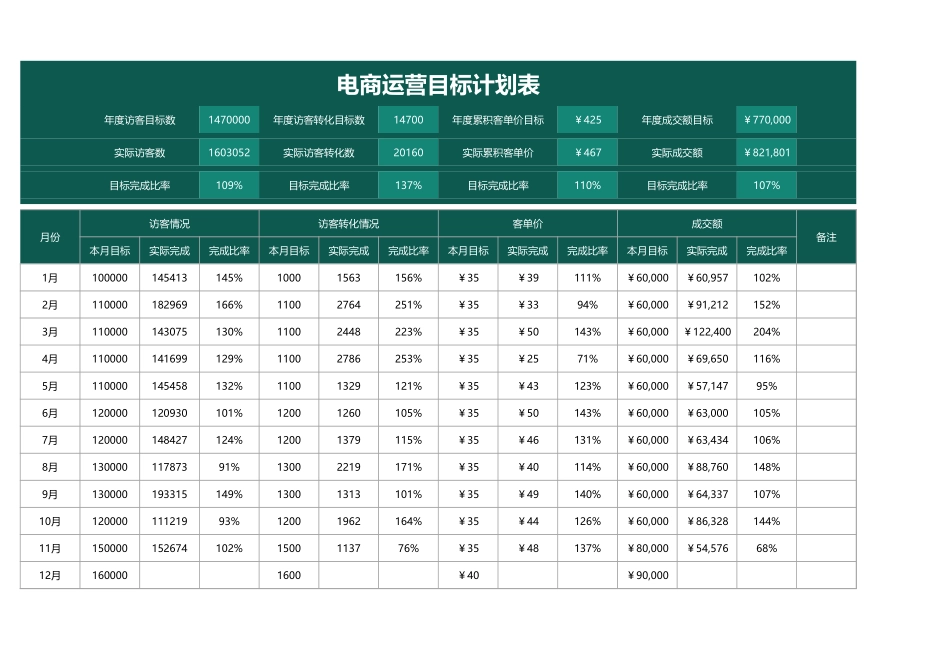 电商运营目标计划表_第1页