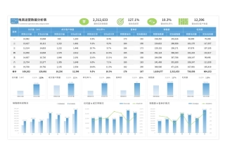 电商运营数据分析表