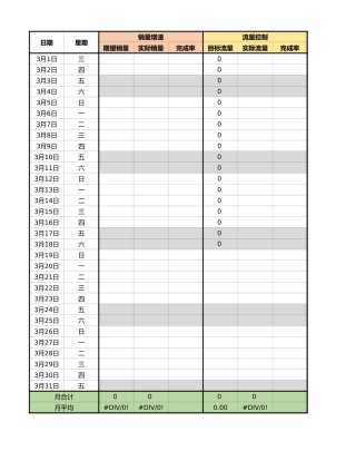 SEO电商单品优化表含公式