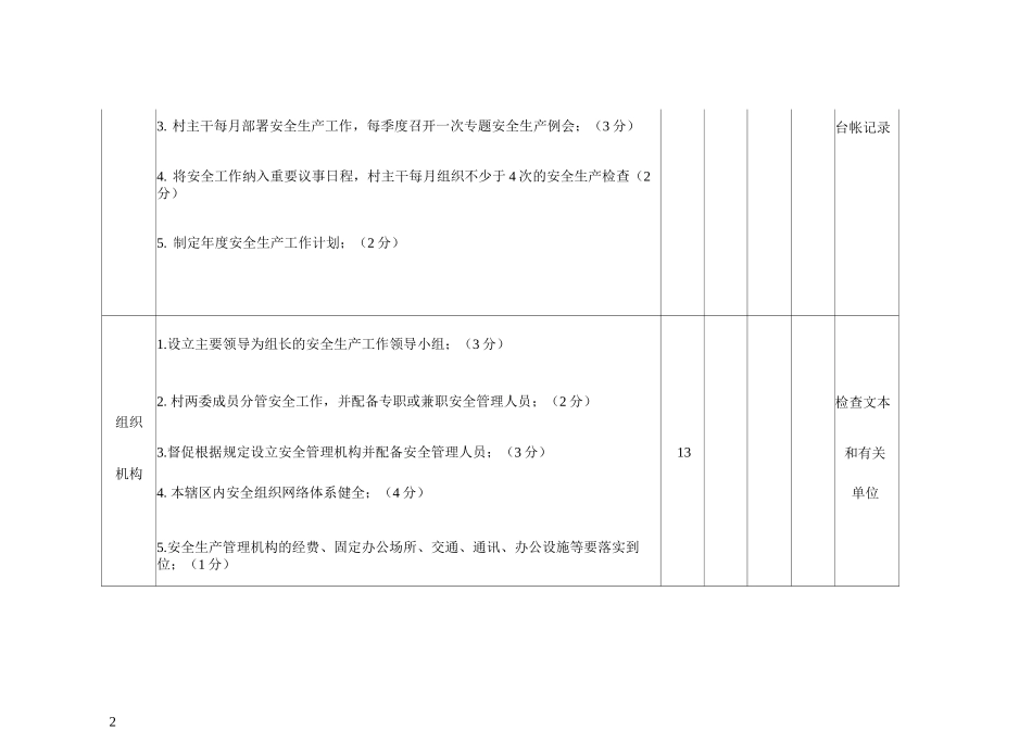 乡村级安全生产管理考核实施细则_第2页