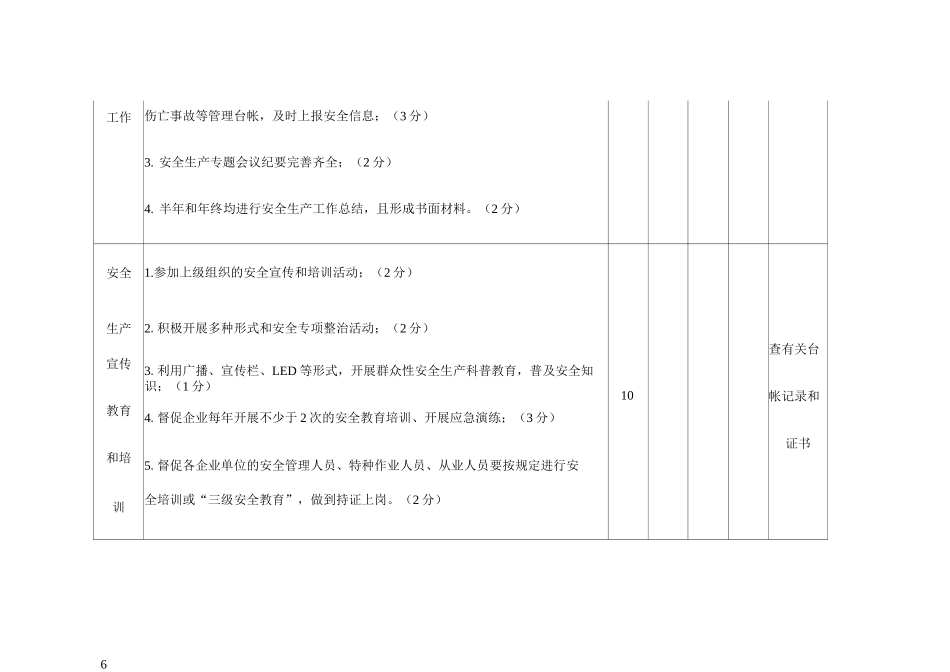 乡村级安全生产管理考核实施细则_第3页