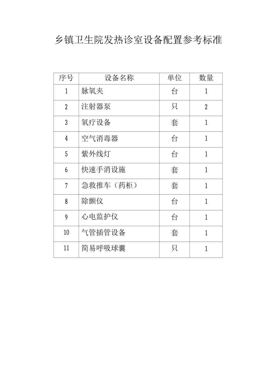乡镇卫生院发热诊室设备配置参考标准_第1页