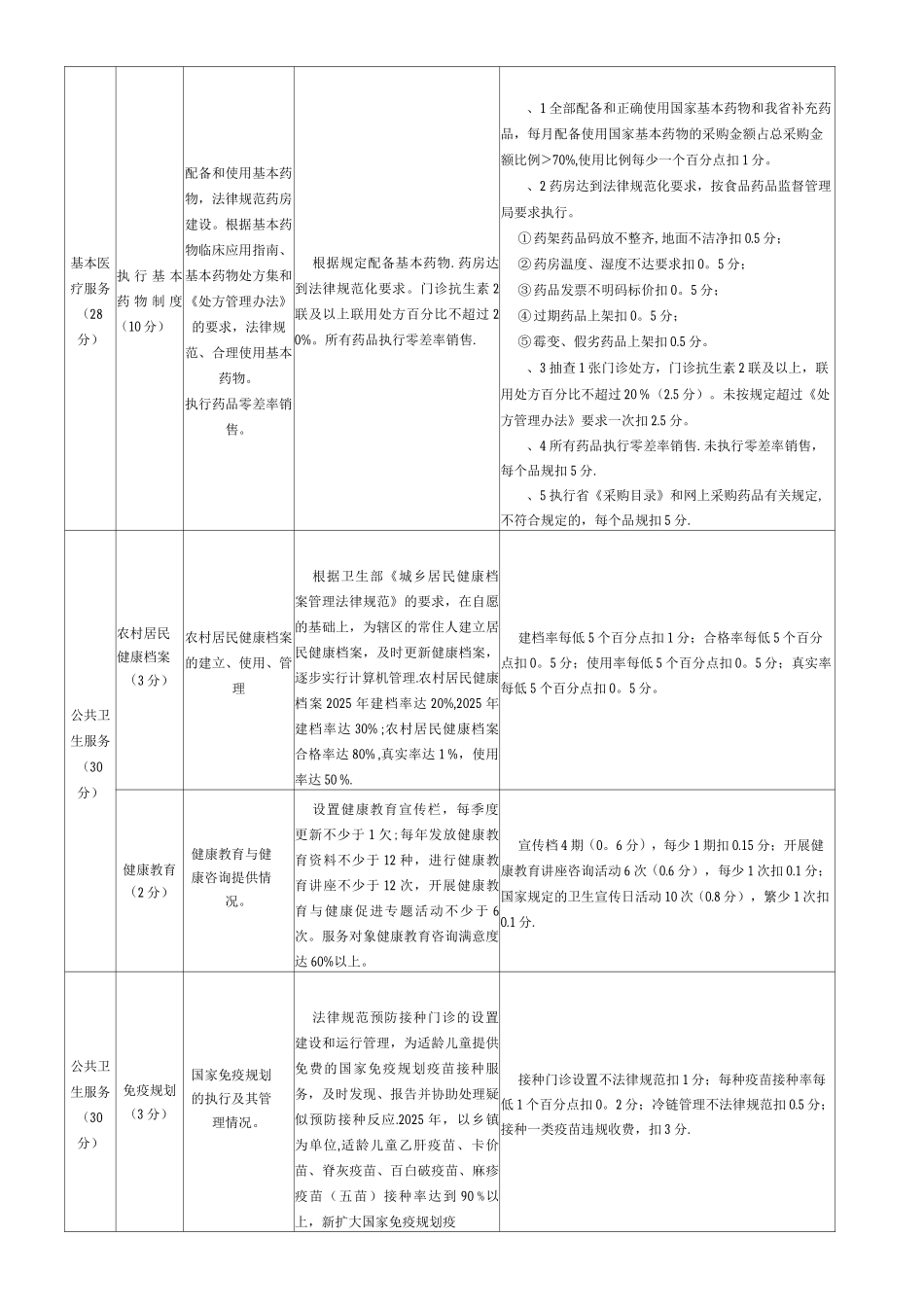 乡镇卫生院绩效考核评价细则_第2页