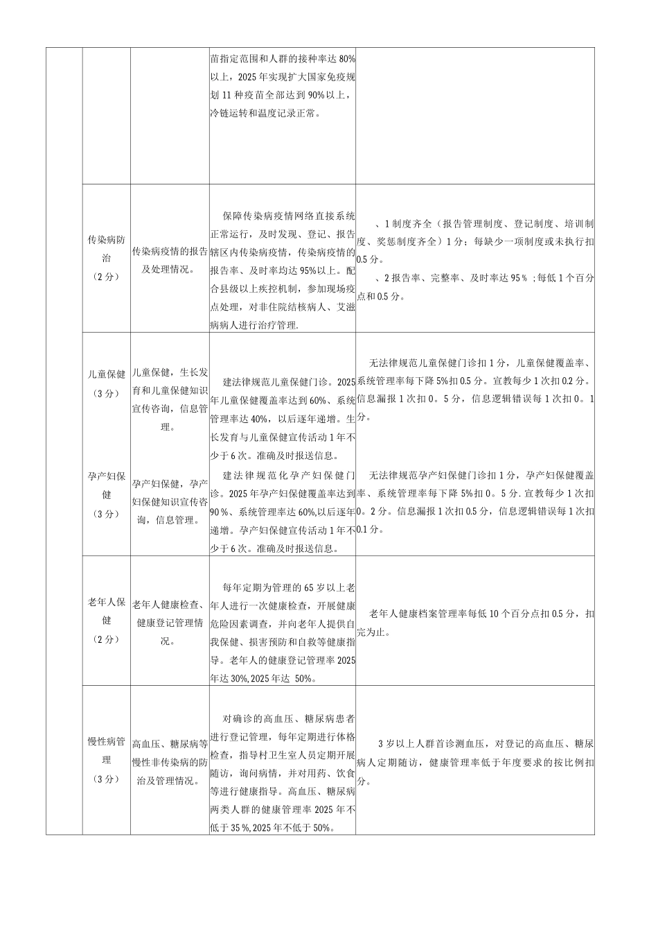 乡镇卫生院绩效考核评价细则_第3页