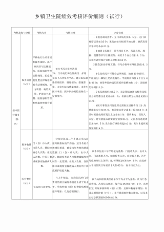 乡镇卫生院绩效考核评价细则