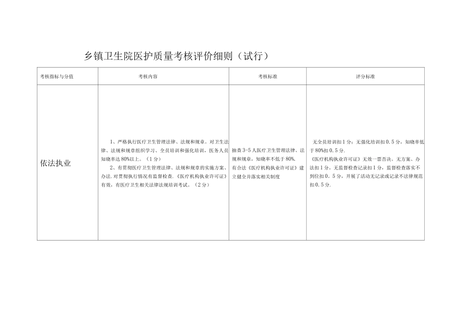 乡镇卫生院绩效考核细则范文_第1页