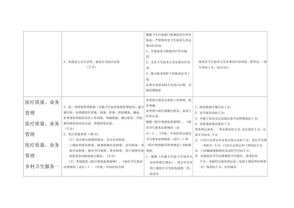 乡镇卫生院绩效考核细则范文_第2页