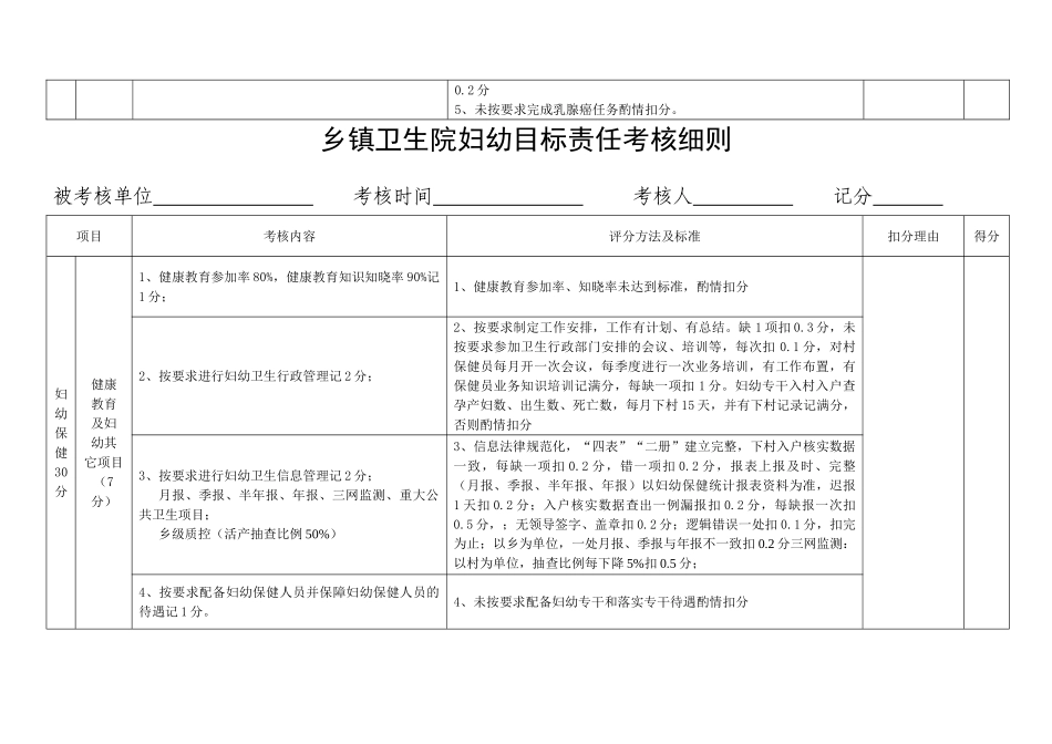 乡镇妇幼工作目标管理考核细则_第2页