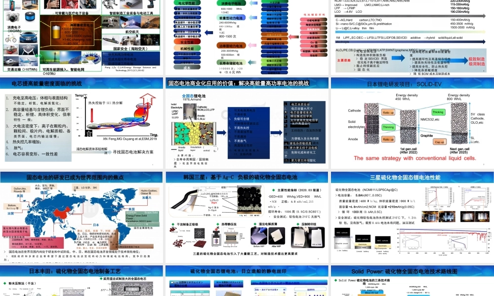 固态电池课件