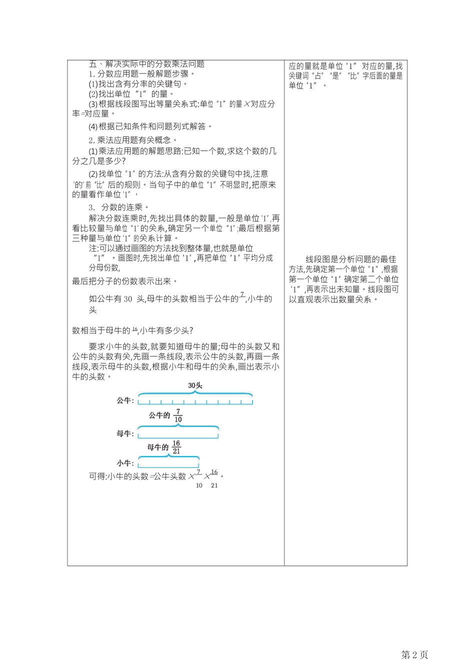六年级上册数学青岛六三制知识要点_第2页